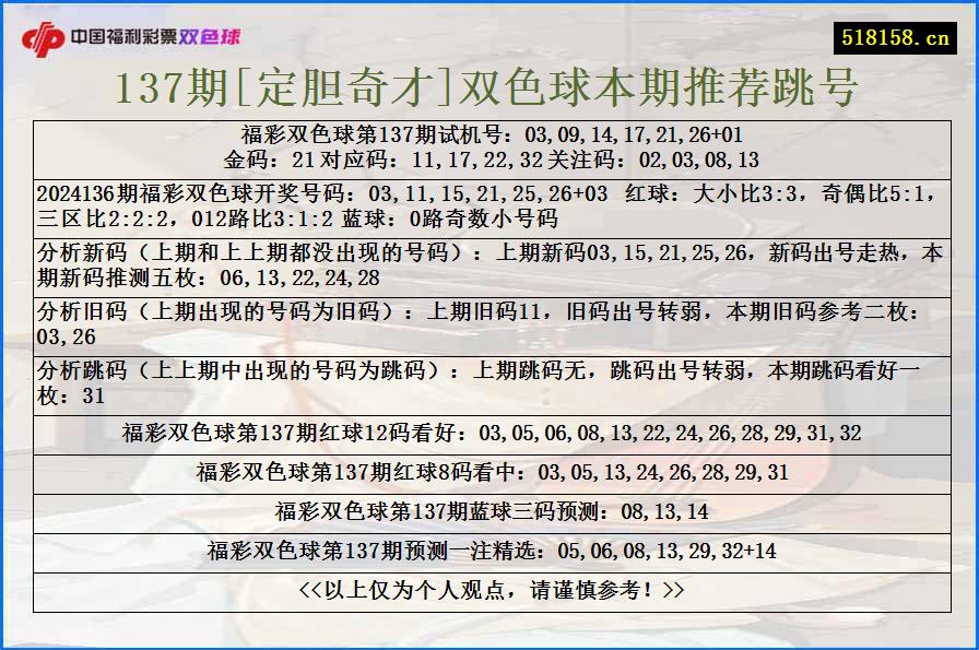 137期[定胆奇才]双色球本期推荐跳号