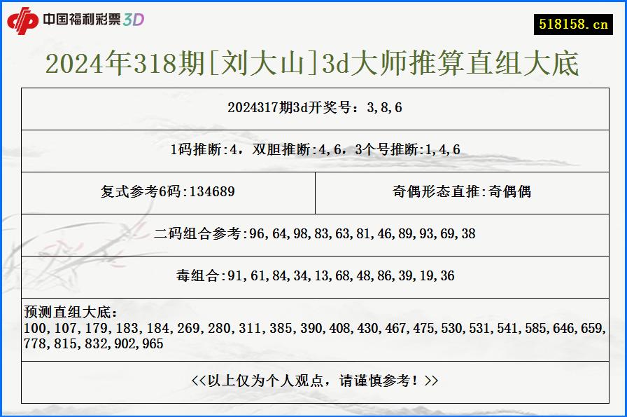 2024年318期[刘大山]3d大师推算直组大底