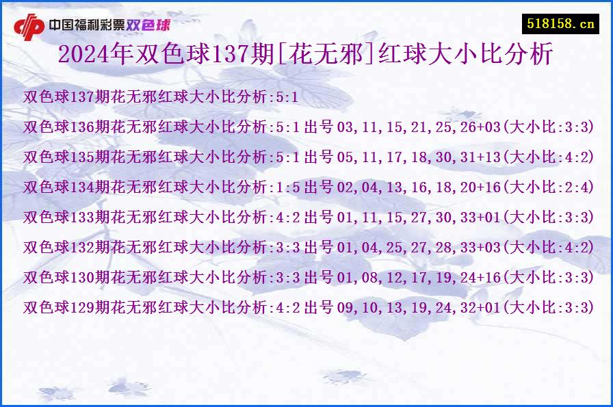 2024年双色球137期[花无邪]红球大小比分析