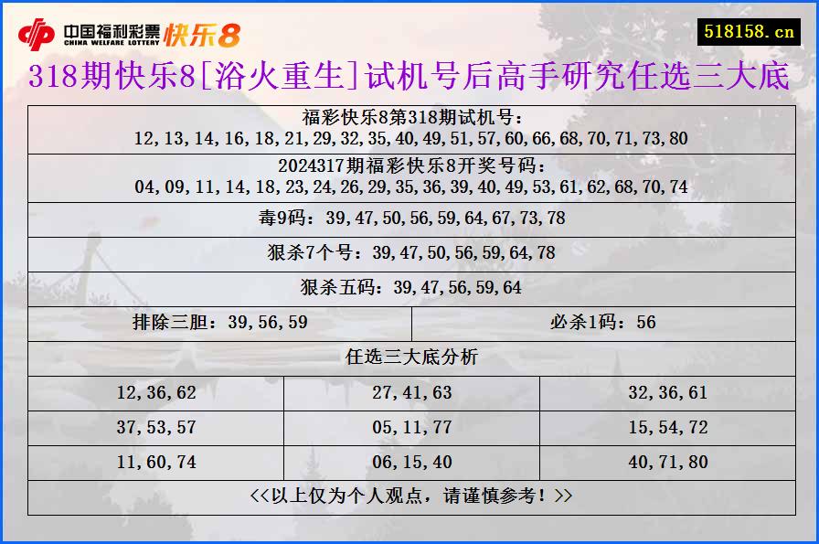 318期快乐8[浴火重生]试机号后高手研究任选三大底