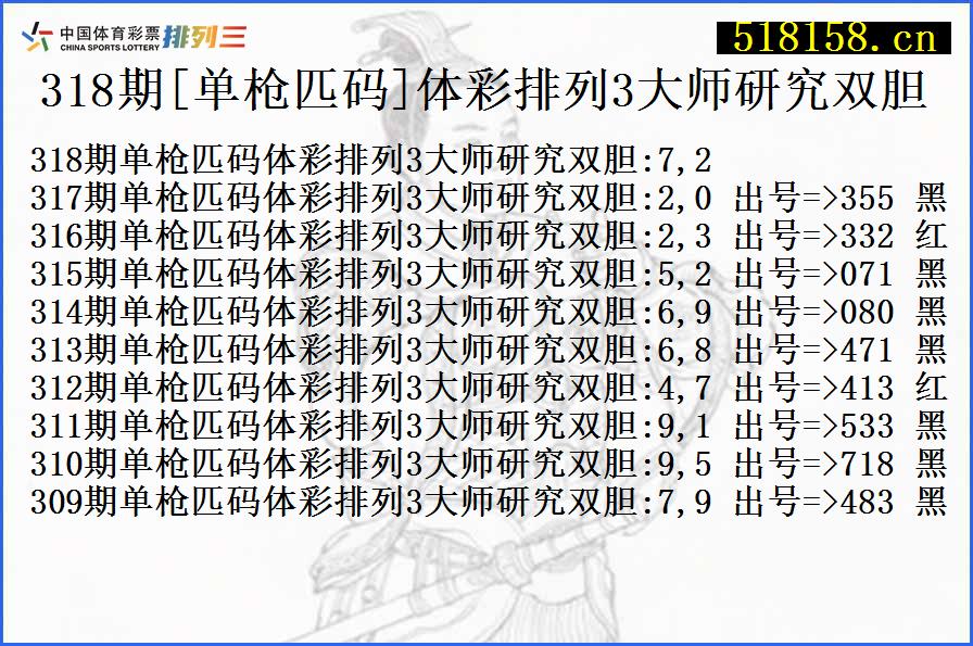 318期[单枪匹码]体彩排列3大师研究双胆