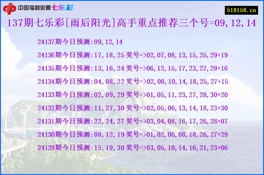 137期七乐彩[雨后阳光]高手重点推荐三个号=09,12,14