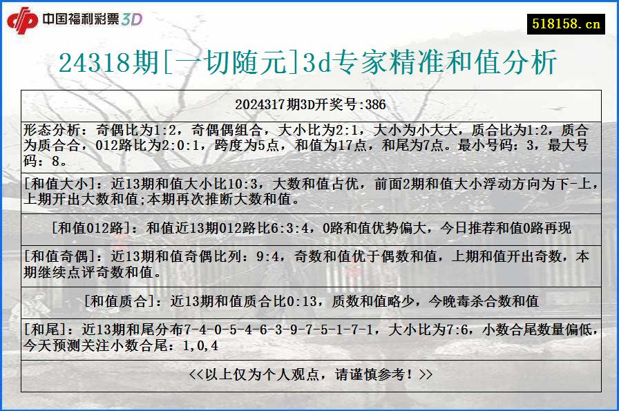 24318期[一切随元]3d专家精准和值分析