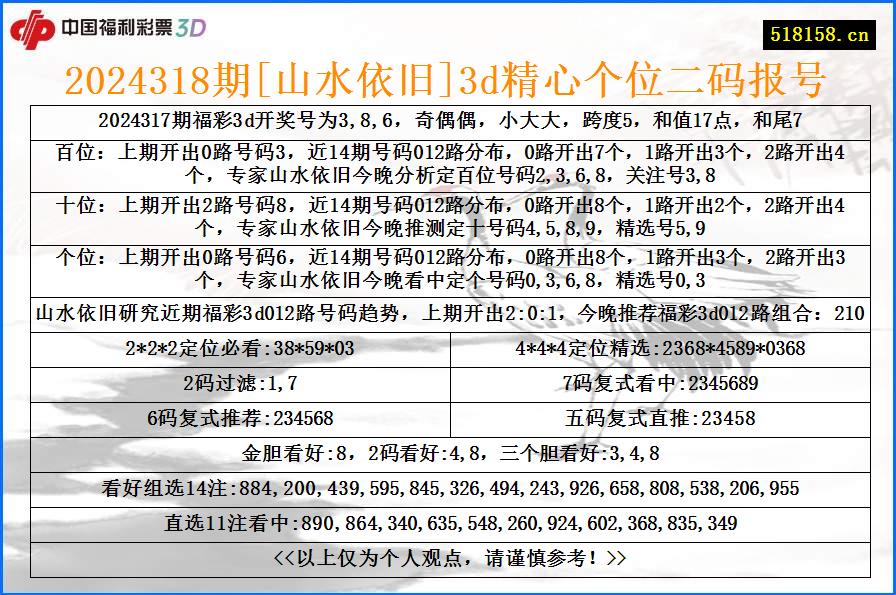 2024318期[山水依旧]3d精心个位二码报号