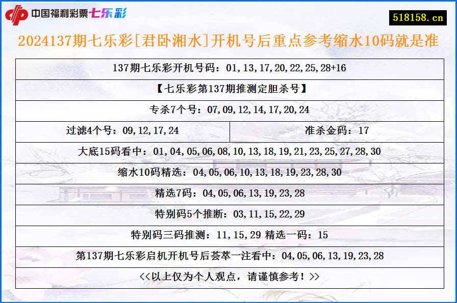 2024137期七乐彩[君卧湘水]开机号后重点参考缩水10码就是准