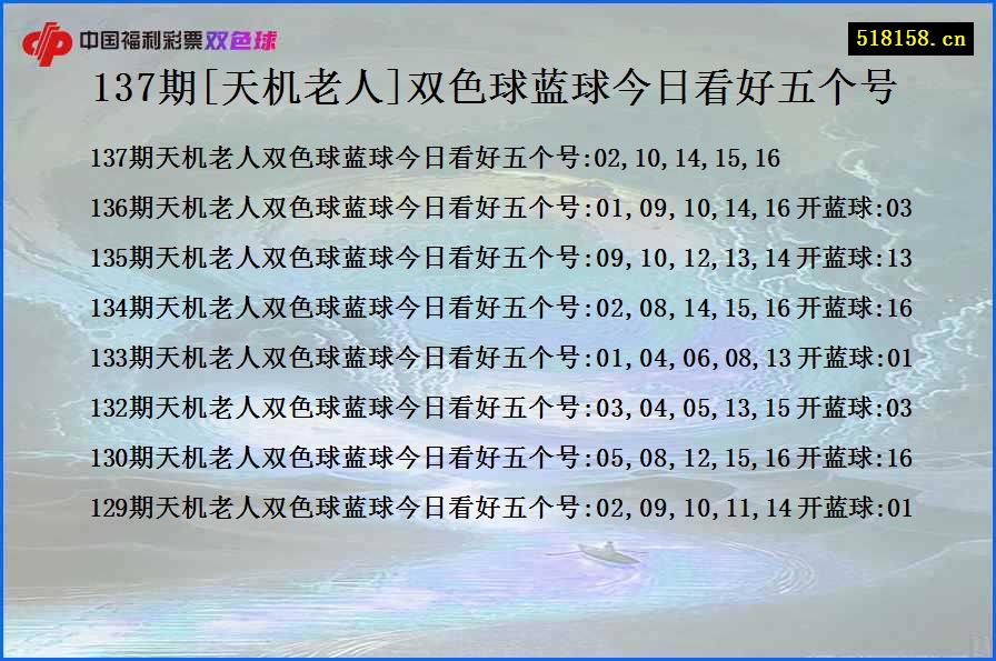 137期[天机老人]双色球蓝球今日看好五个号