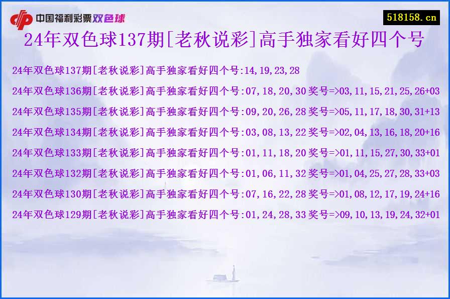 24年双色球137期[老秋说彩]高手独家看好四个号