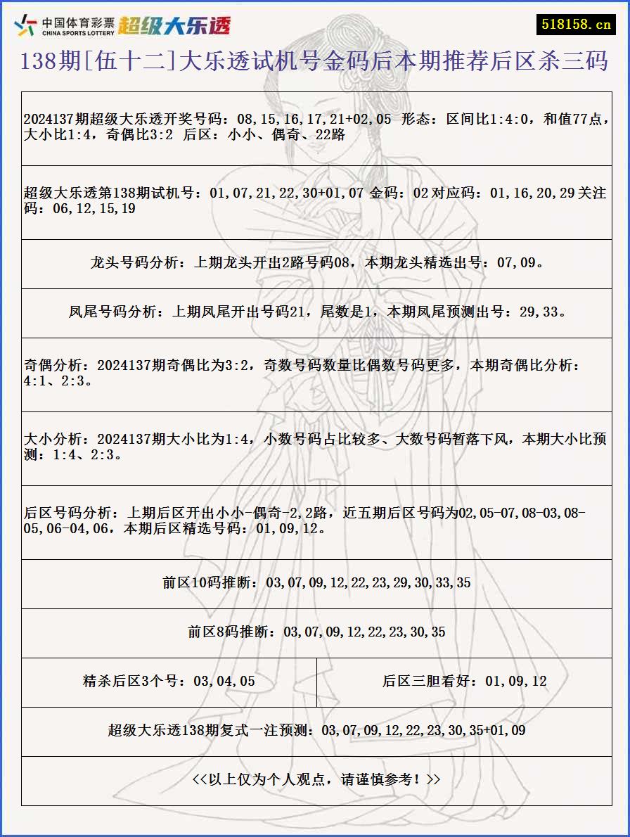 138期[伍十二]大乐透试机号金码后本期推荐后区杀三码