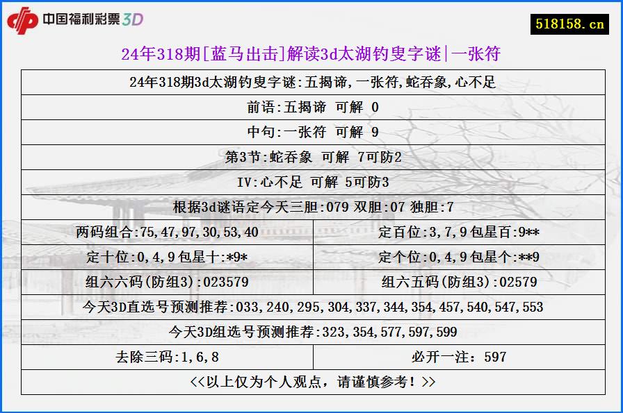 24年318期[蓝马出击]解读3d太湖钓叟字谜|一张符