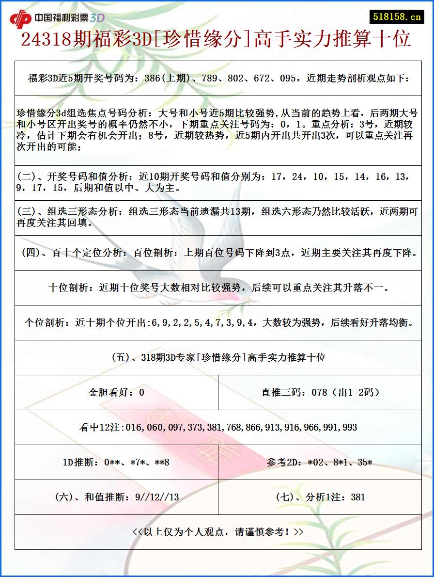 24318期福彩3D[珍惜缘分]高手实力推算十位