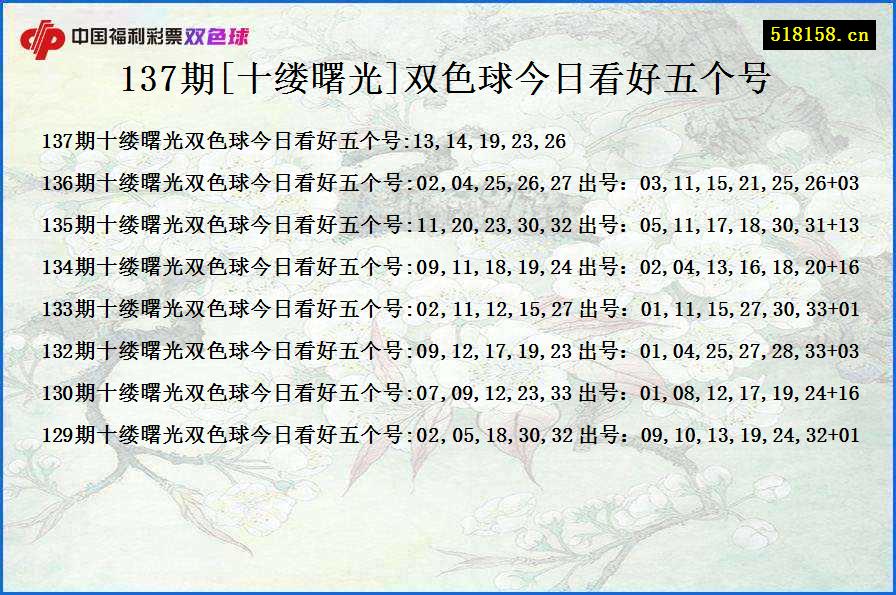 137期[十缕曙光]双色球今日看好五个号