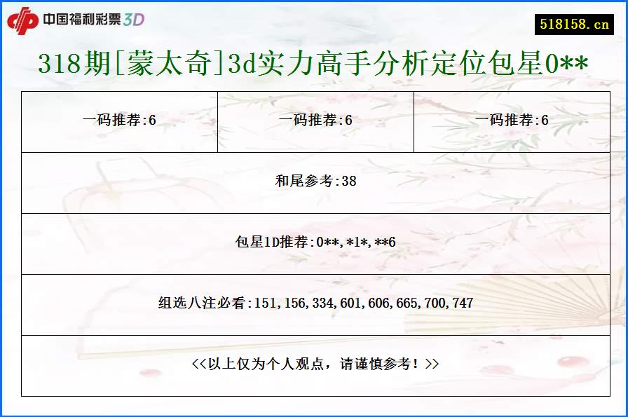 318期[蒙太奇]3d实力高手分析定位包星0**