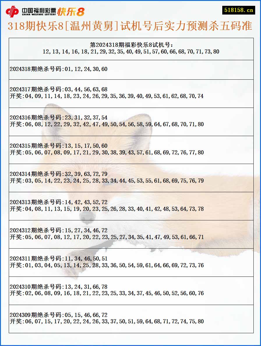 318期快乐8[温州黄舅]试机号后实力预测杀五码准