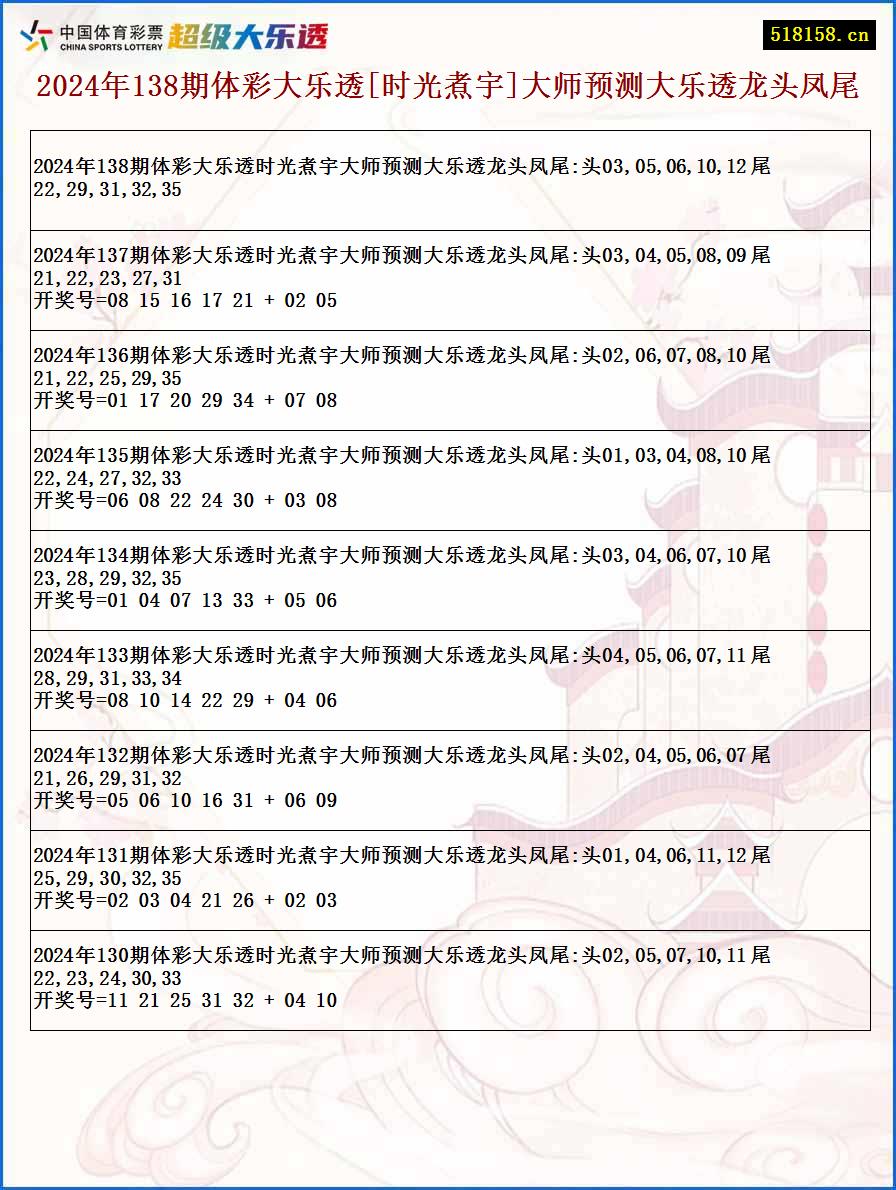 2024年138期体彩大乐透[时光煮宇]大师预测大乐透龙头凤尾