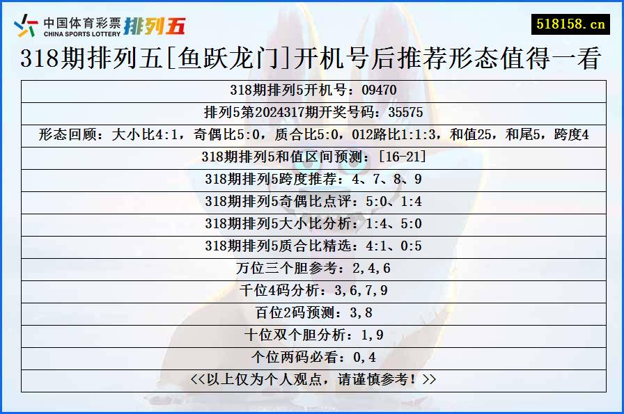 318期排列五[鱼跃龙门]开机号后推荐形态值得一看