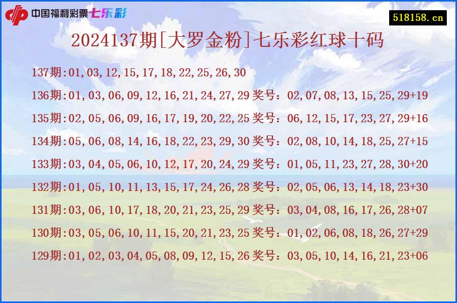 2024137期[大罗金粉]七乐彩红球十码