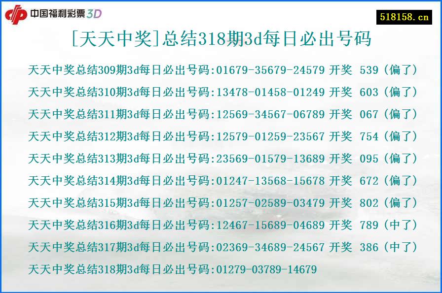 [天天中奖]总结318期3d每日必出号码