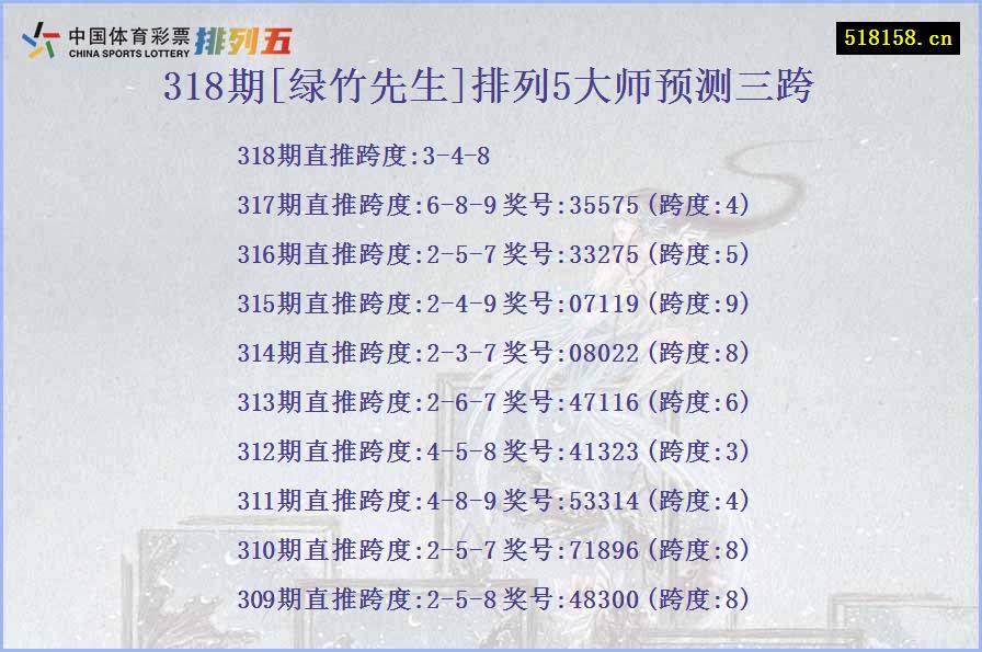 318期[绿竹先生]排列5大师预测三跨