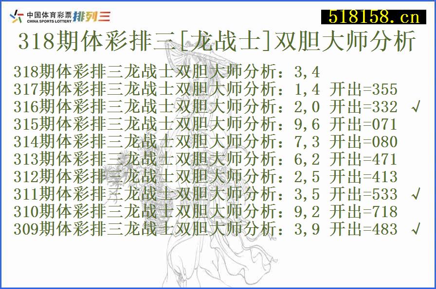 318期体彩排三[龙战士]双胆大师分析