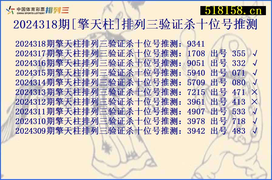 2024318期[擎天柱]排列三验证杀十位号推测