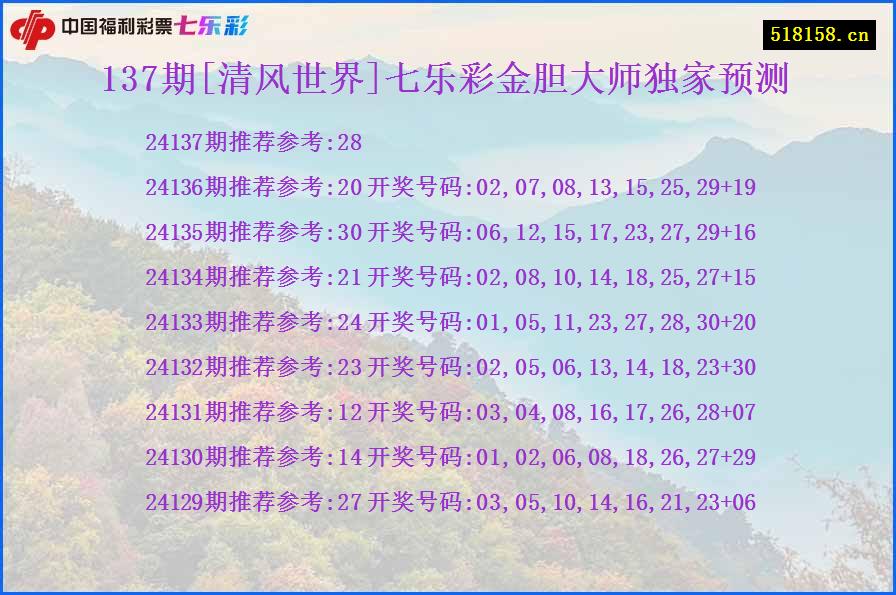 137期[清风世界]七乐彩金胆大师独家预测