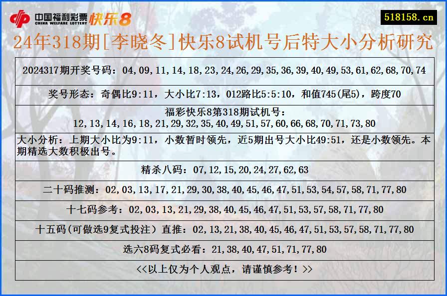 24年318期[李晓冬]快乐8试机号后特大小分析研究