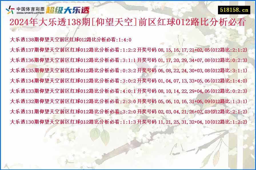 2024年大乐透138期[仰望天空]前区红球012路比分析必看