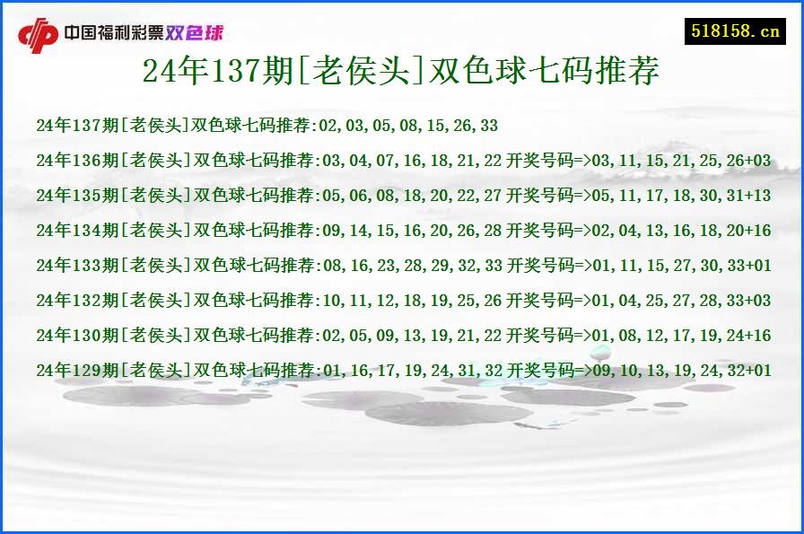 24年137期[老侯头]双色球七码推荐