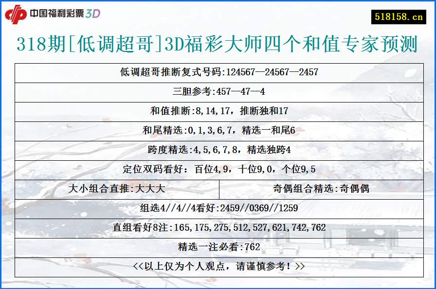 318期[低调超哥]3D福彩大师四个和值专家预测