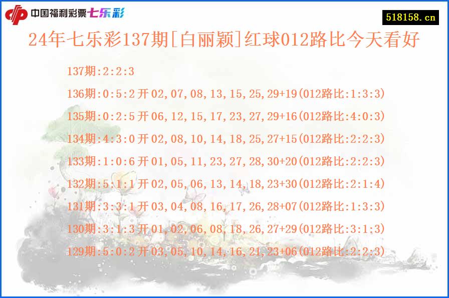 24年七乐彩137期[白丽颖]红球012路比今天看好