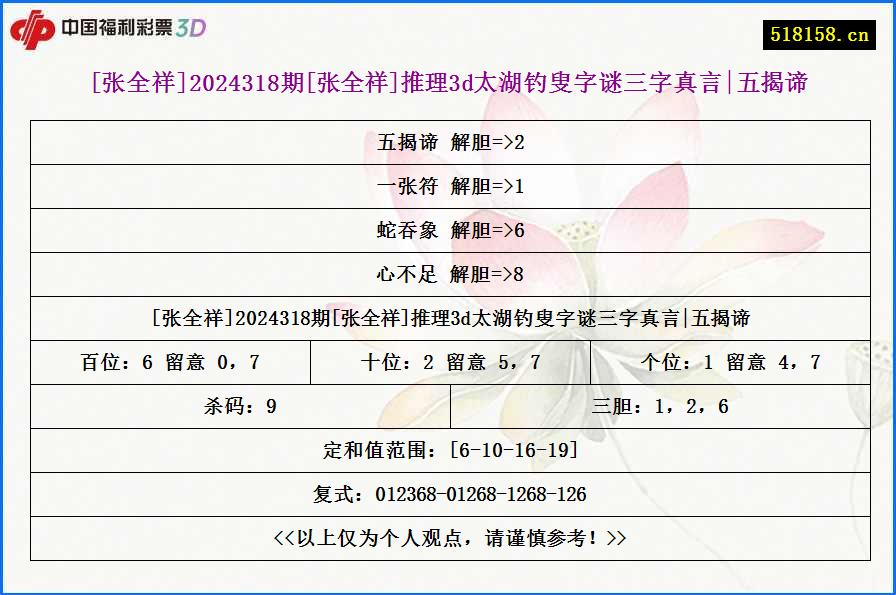 [张全祥]2024318期[张全祥]推理3d太湖钓叟字谜三字真言|五揭谛