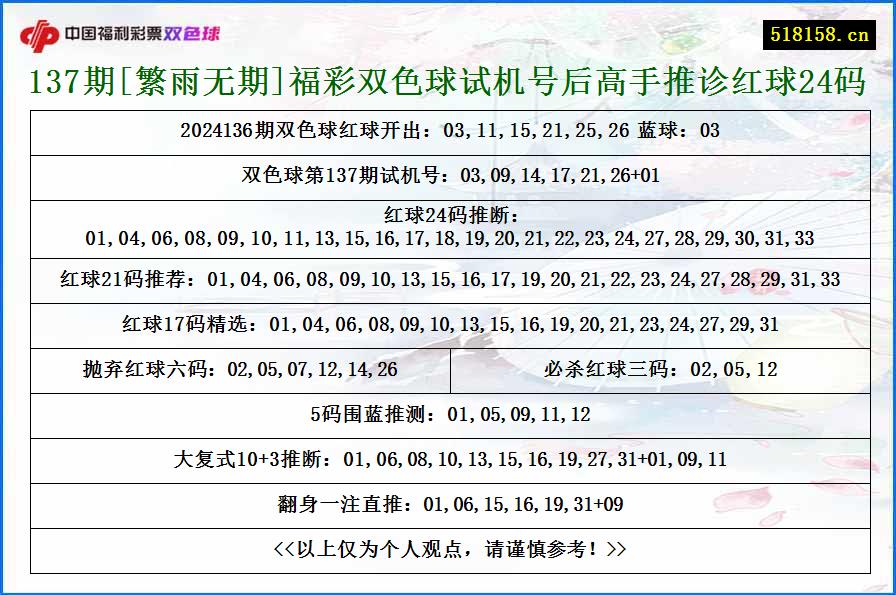 137期[繁雨无期]福彩双色球试机号后高手推诊红球24码