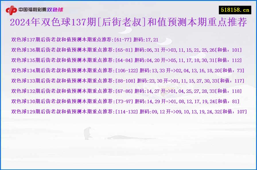 2024年双色球137期[后街老叔]和值预测本期重点推荐