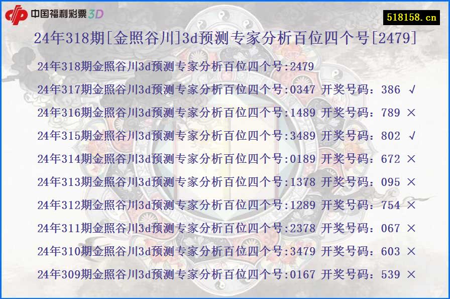 24年318期[金照谷川]3d预测专家分析百位四个号[2479]