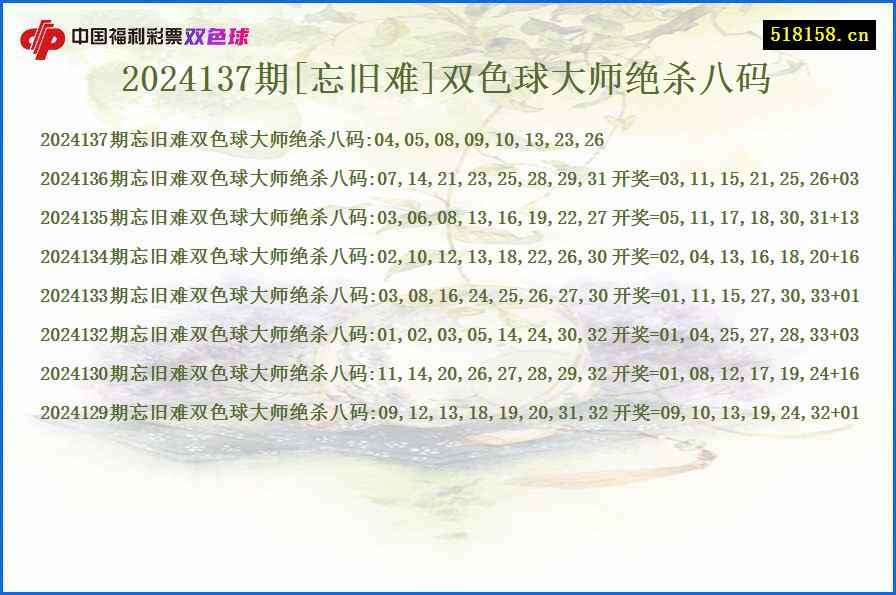 2024137期[忘旧难]双色球大师绝杀八码