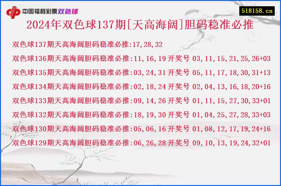 2024年双色球137期[天高海阔]胆码稳准必推