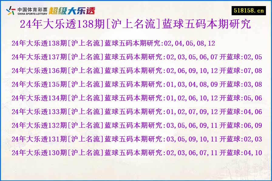 24年大乐透138期[沪上名流]蓝球五码本期研究