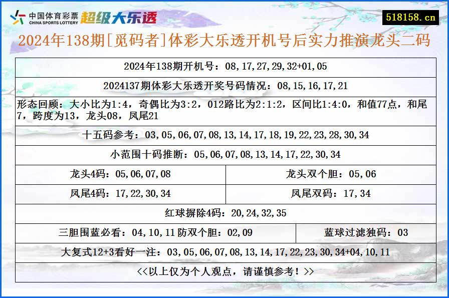 2024年138期[觅码者]体彩大乐透开机号后实力推演龙头二码