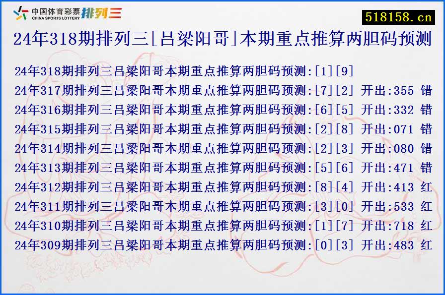 24年318期排列三[吕梁阳哥]本期重点推算两胆码预测