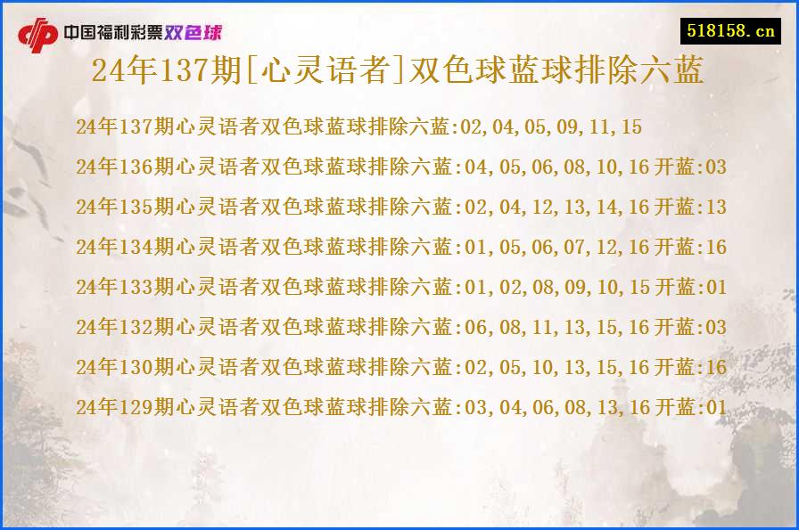 24年137期[心灵语者]双色球蓝球排除六蓝