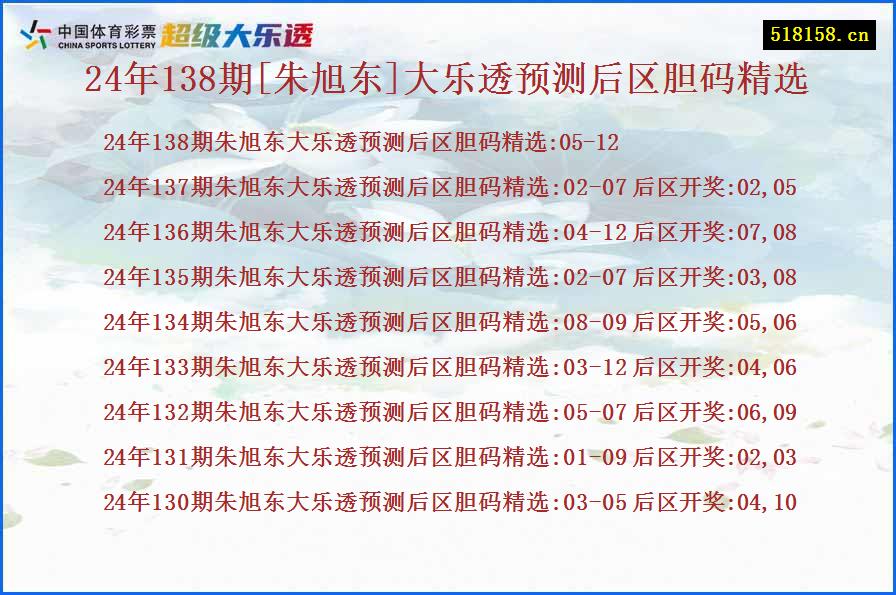 24年138期[朱旭东]大乐透预测后区胆码精选