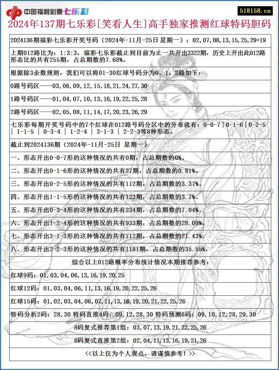 2024年137期七乐彩[笑看人生]高手独家推测红球特码胆码