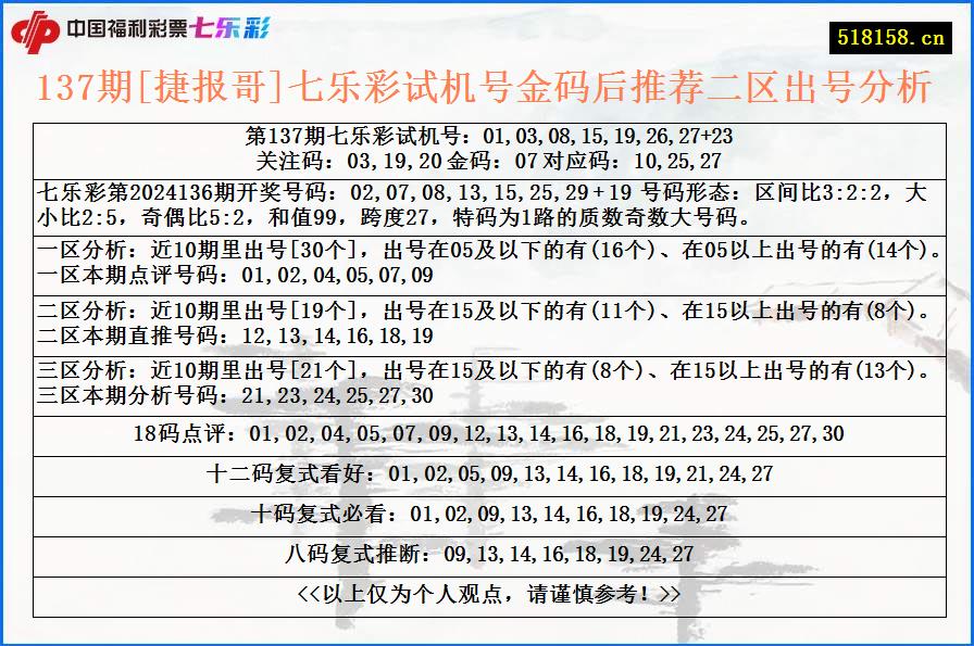 137期[捷报哥]七乐彩试机号金码后推荐二区出号分析