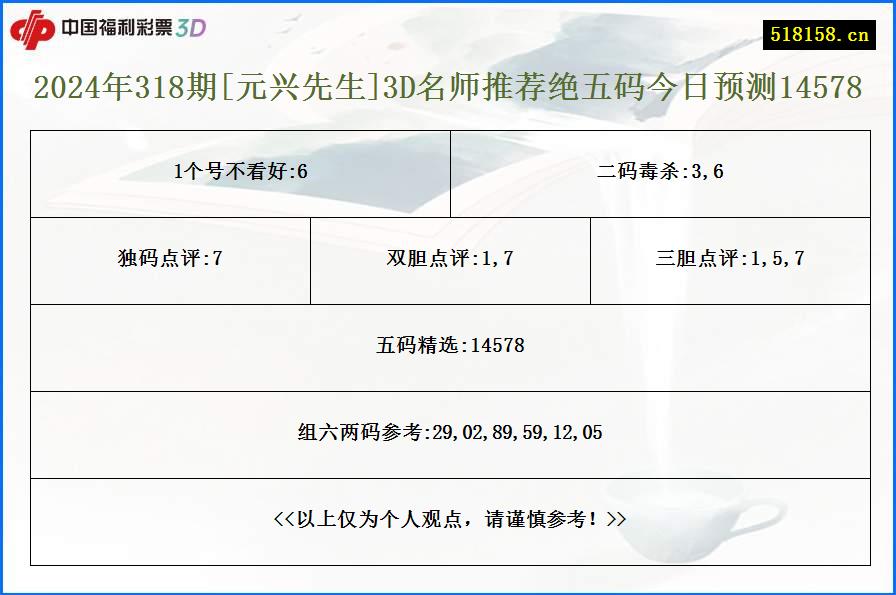 2024年318期[元兴先生]3D名师推荐绝五码今日预测14578