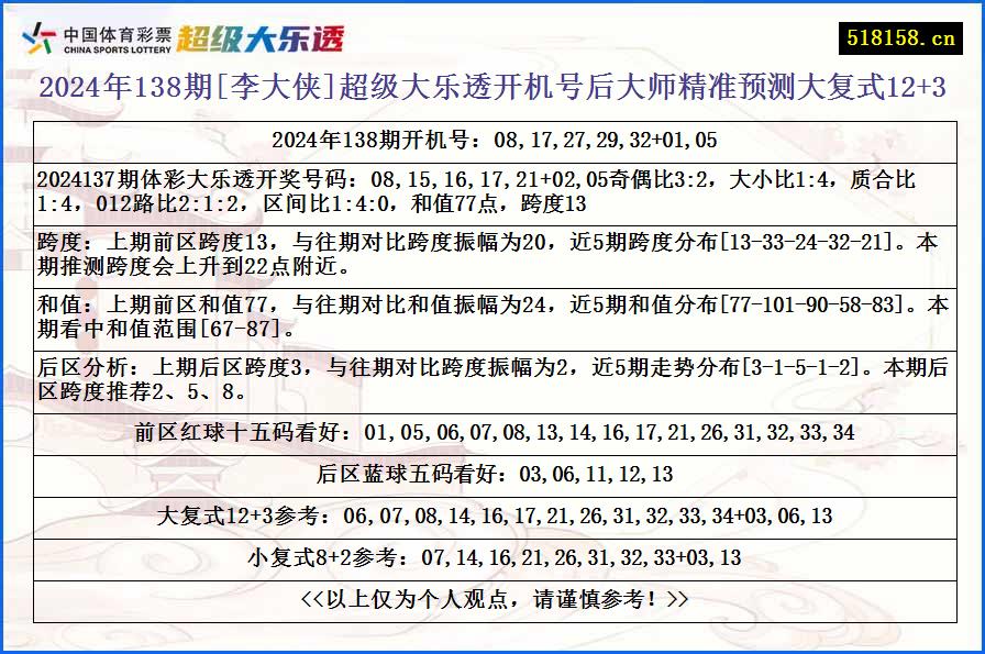 2024年138期[李大侠]超级大乐透开机号后大师精准预测大复式12+3