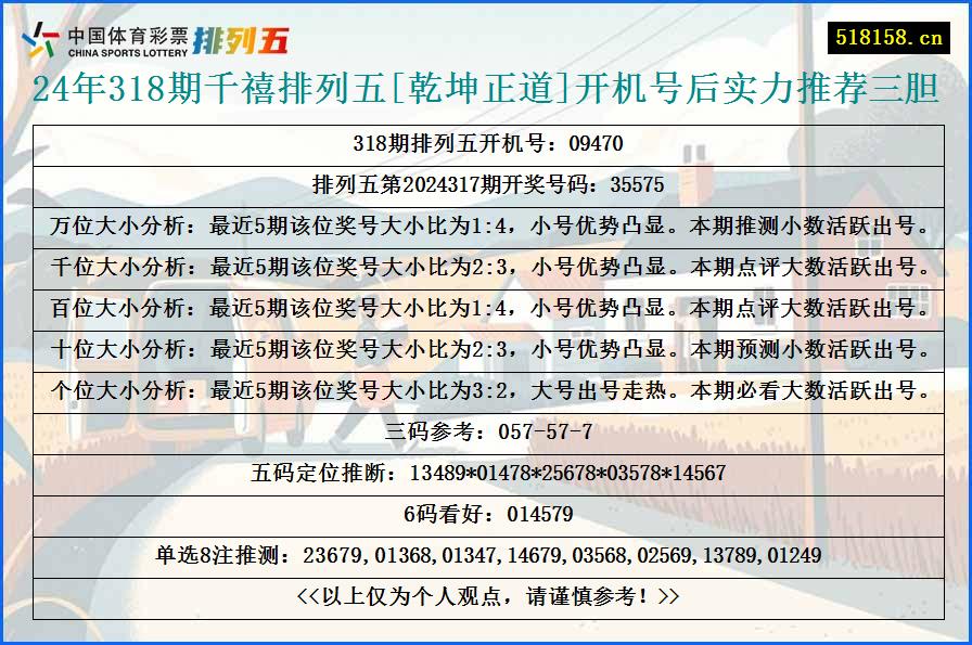 24年318期千禧排列五[乾坤正道]开机号后实力推荐三胆