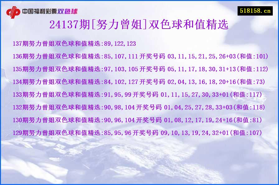 24137期[努力曾姐]双色球和值精选