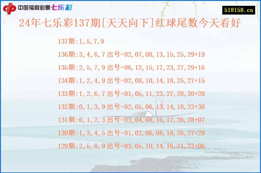 24年七乐彩137期[天天向下]红球尾数今天看好