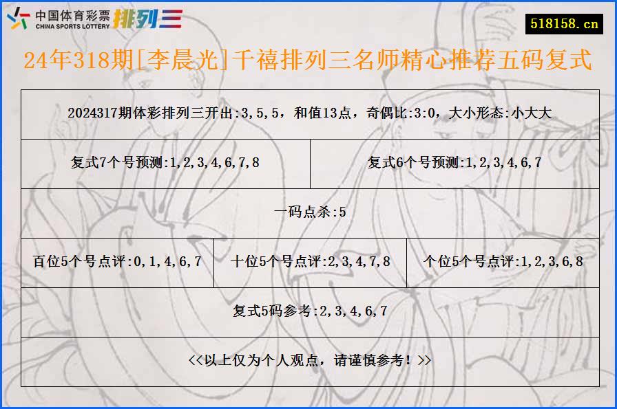 24年318期[李晨光]千禧排列三名师精心推荐五码复式