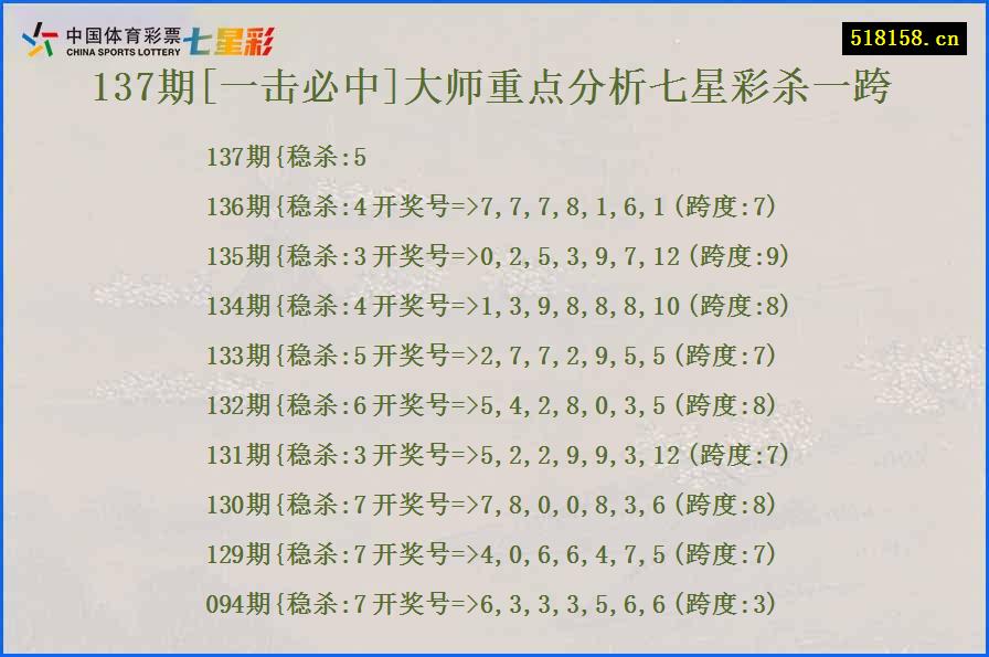 137期[一击必中]大师重点分析七星彩杀一跨